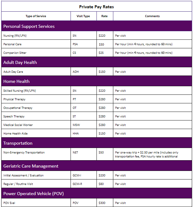 Private Pay Rates